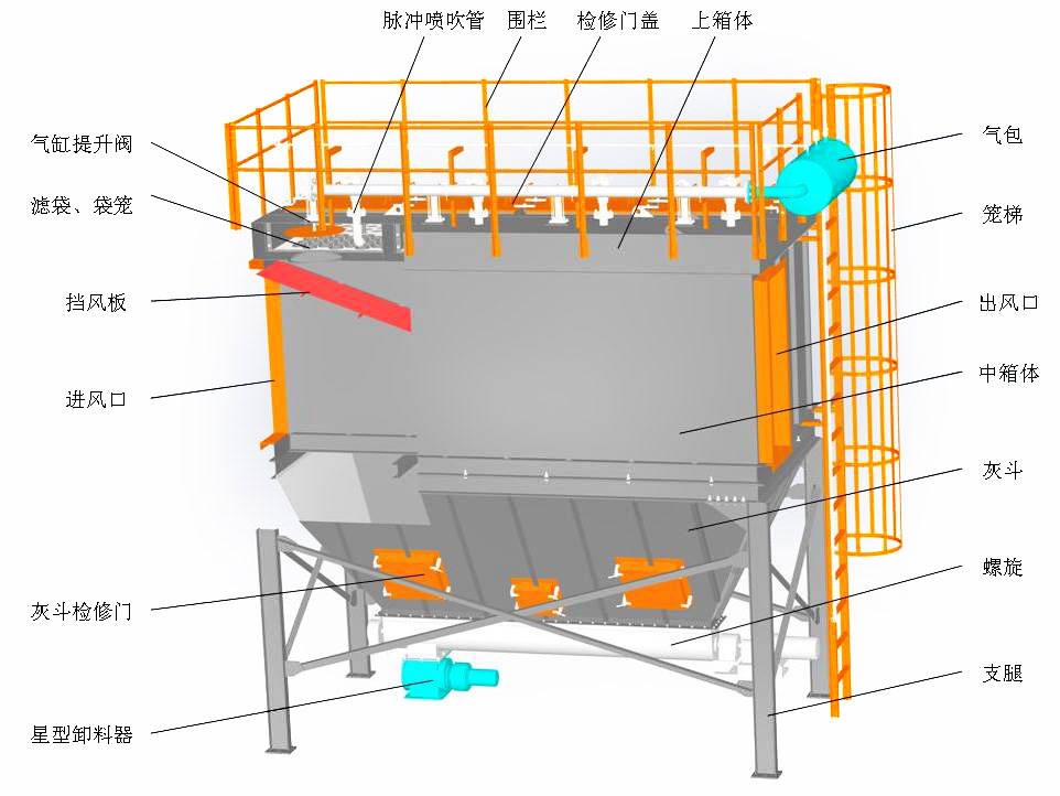邢臺(tái)8噸生物質(zhì)布袋除塵器